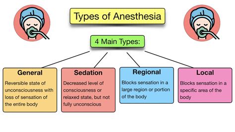 Anasthesia vs Candy